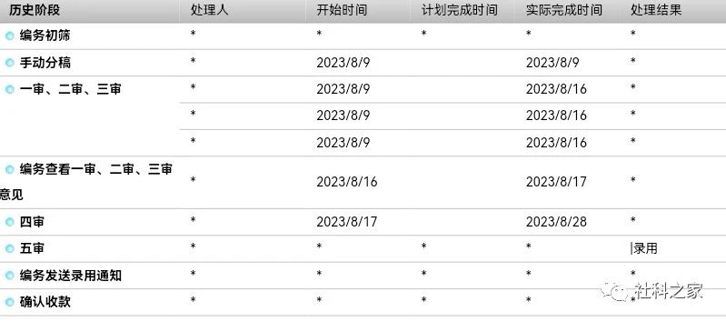 https://skhome-img.oss-cn-beijing.aliyuncs.com/2023/10/11/1a88277a2b375c1592a6e43f0522a8b9.jfif
